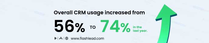 For business performance development, usage of CRM dramatically during the last year increased