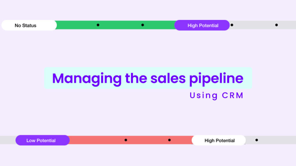 A sales pipeline on CRM is a visual representation for the lead's journey along a purchasing operation