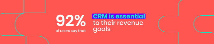 92% of user believe that CRM is essential to achieve revenue goals