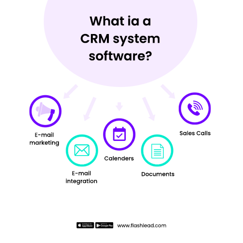 What is a CRM software?
Sales calls
Documents
Calendars
Email Integration
Email Marketing