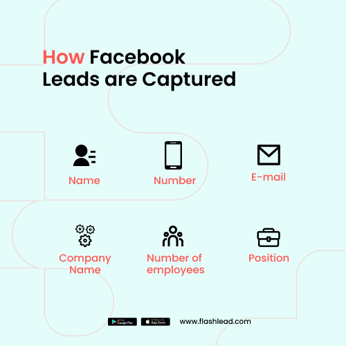 How Facebook leads are captured be connected at the end to CRM