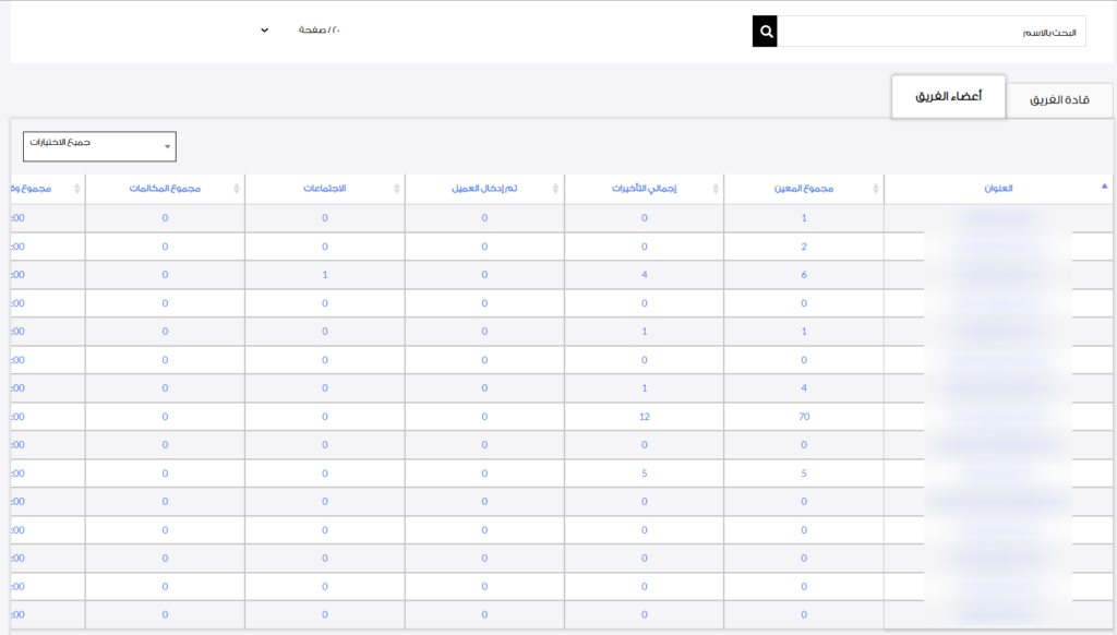 جدول يحتوي على أفراد المبيعات ومجموع الأنشطة التي قام بها كل فرد على صفحة الفريق بقائمة التقارير على فلاش ليد
